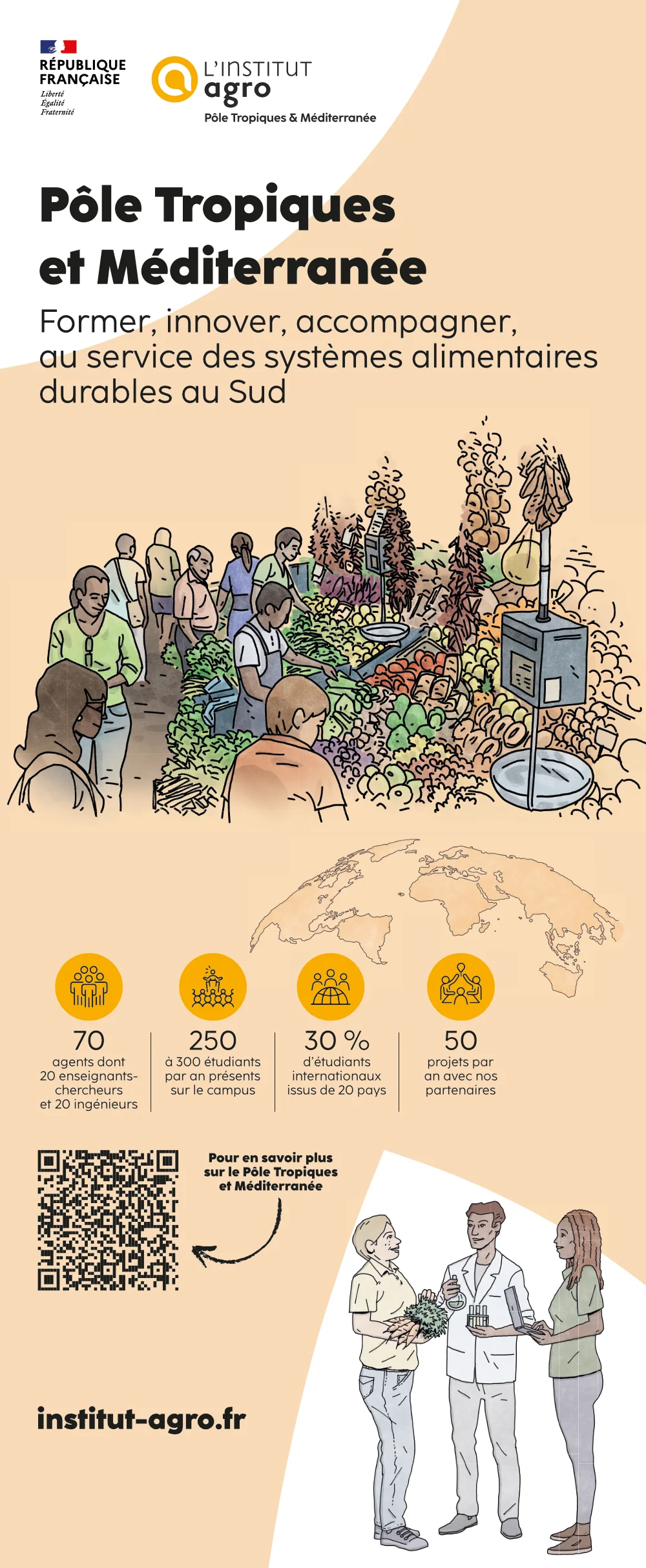 Dessin pour des kakémonos de l'Institut Agro Montpellier