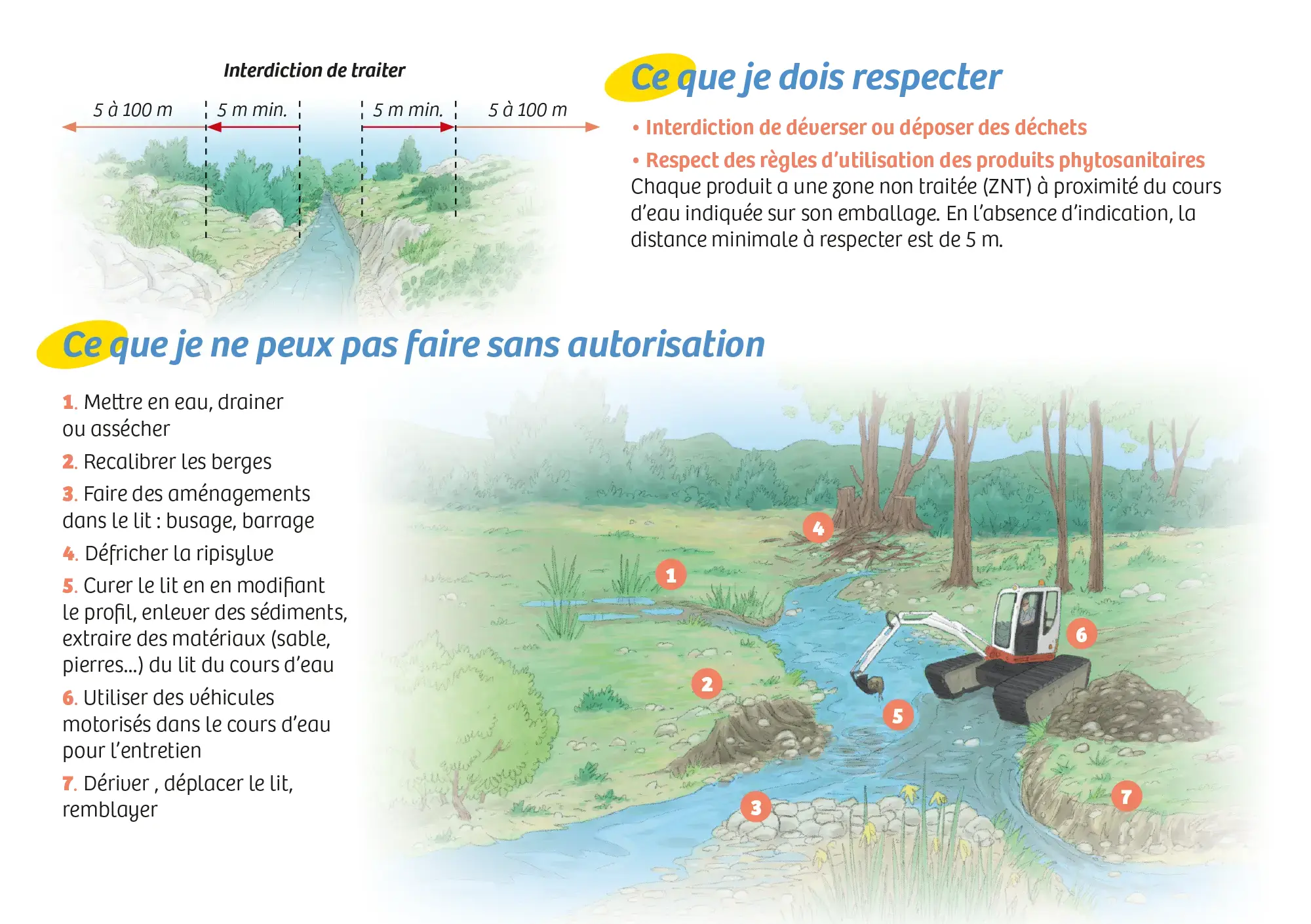 Illustration et mise en page d'une brochure pour la communauté de communes Vallée de l'Hérault