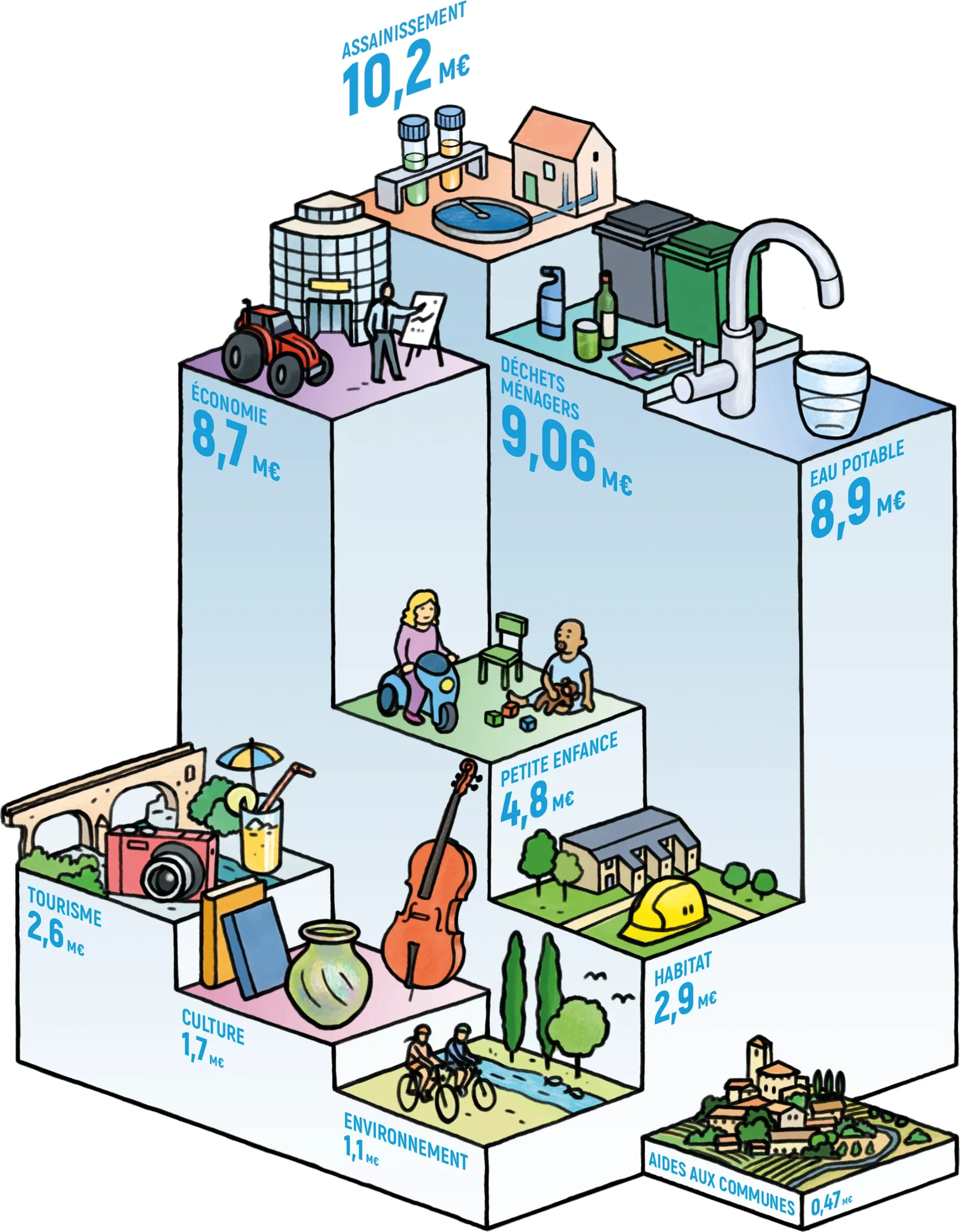Infographie pour la Communauté de communes Vallée de l’Hérault