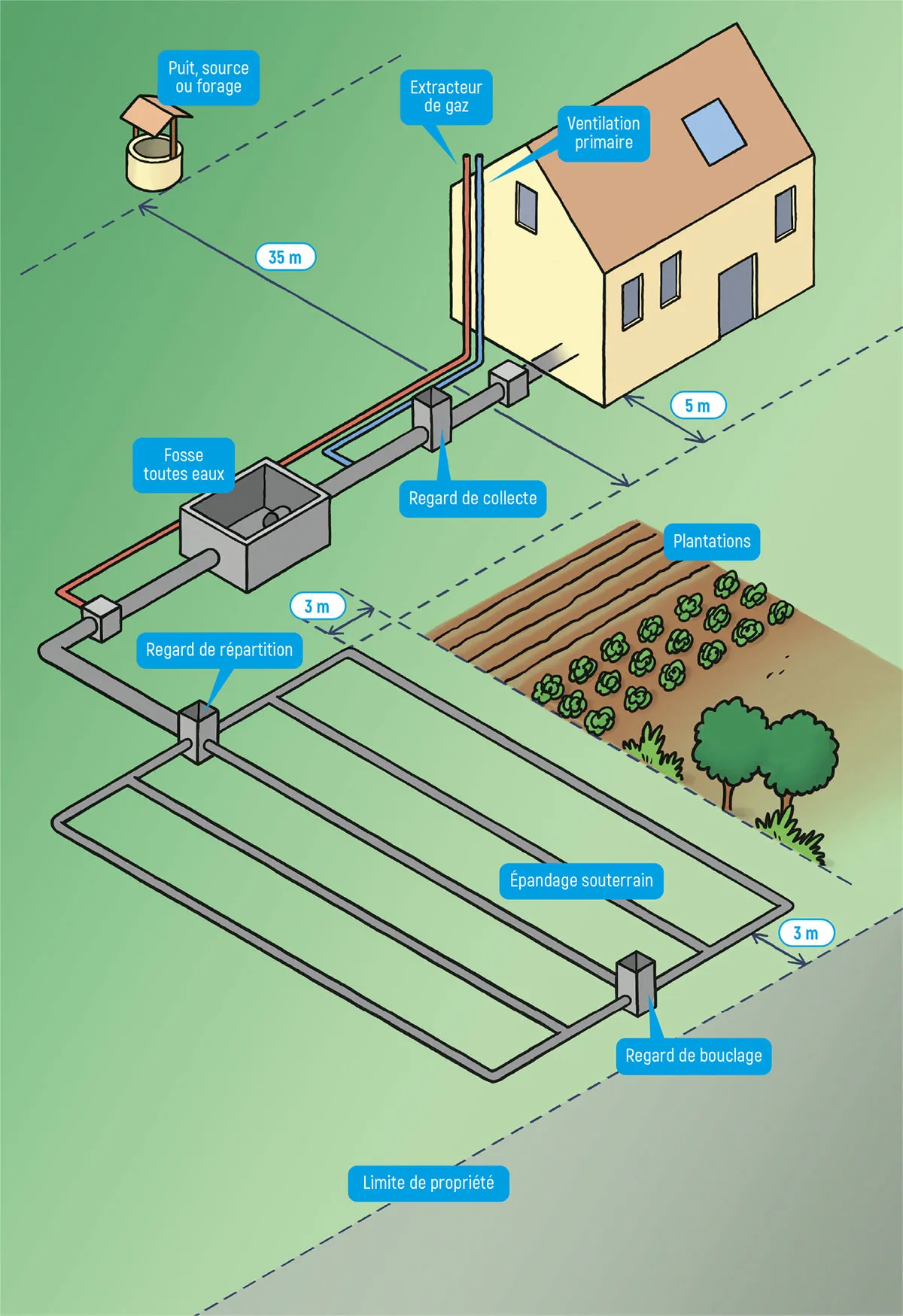 Illustration technique pour la Communauté de communes Vallée de l’Hérault
