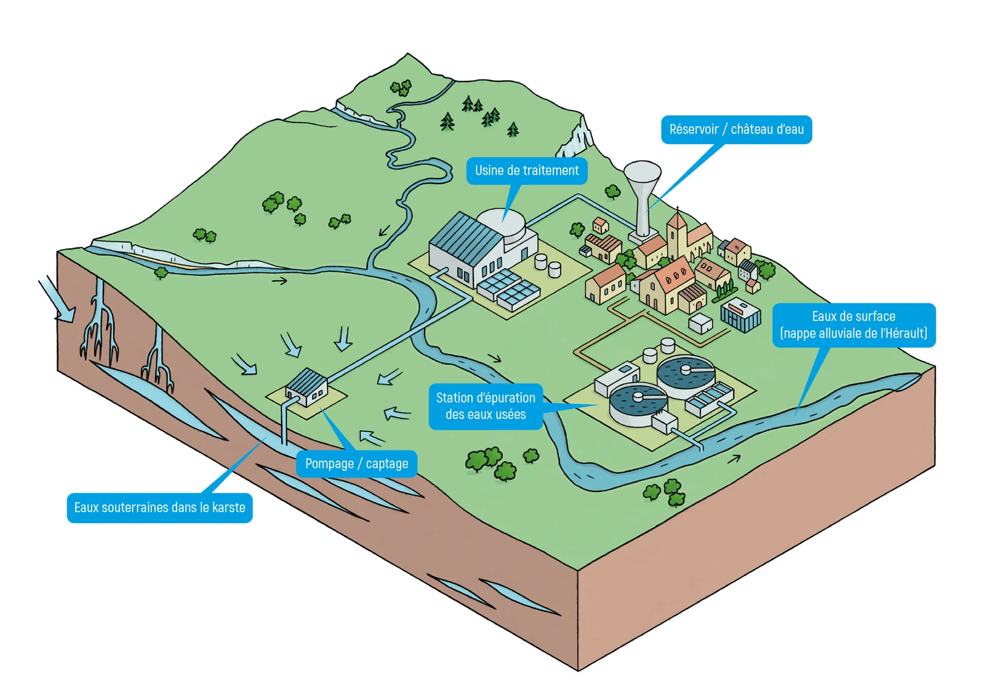 Illustration technique pour la Communauté de communes Vallée de l’Hérault