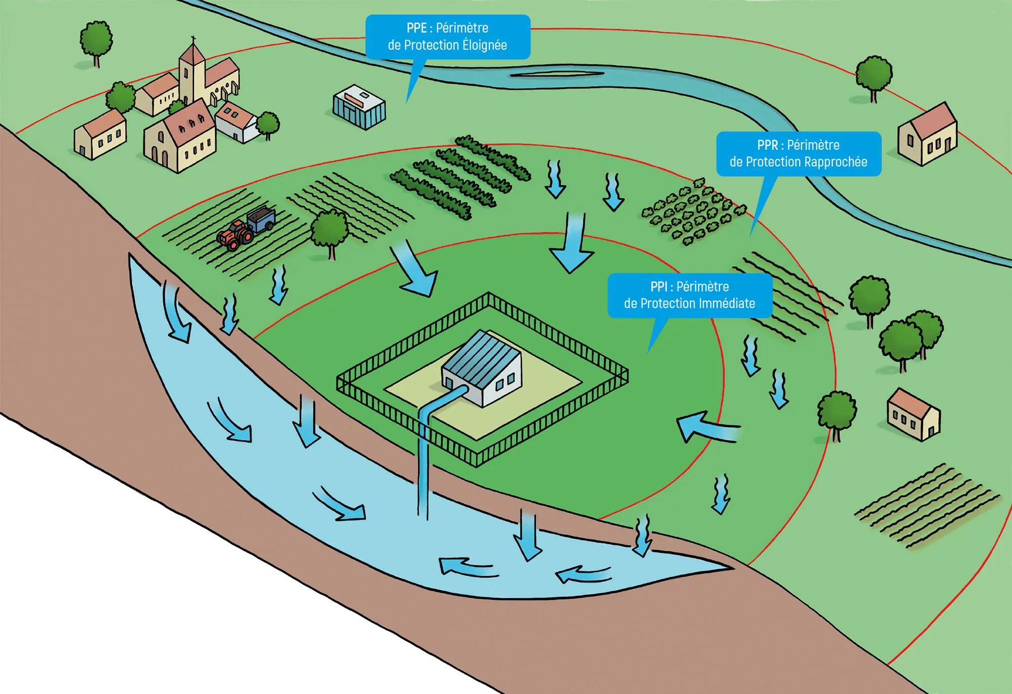 Illustration technique pour la Communauté de communes Vallée de l’Hérault