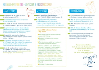 Illustration et mise en page d'un dépliant de la clinique Pasteur (Toulouse) sur le thème du développement durable