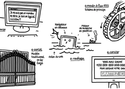 Illustrations humoristiques pour le test du Passeport internet et multimédia