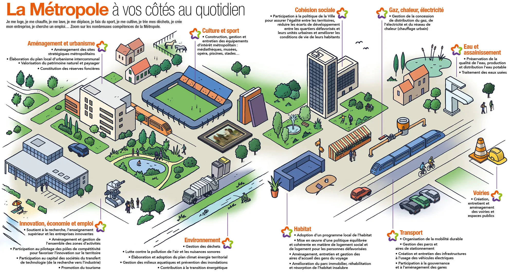 Infographie pour le magazine de Montpellier Méditerranée Métropole